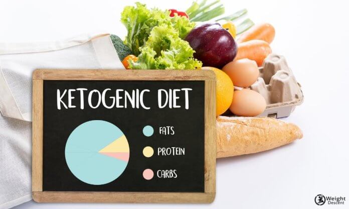 a photo of ketogenic diet chart