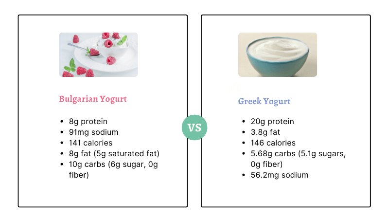 bulgarian vs greek yogurt calories