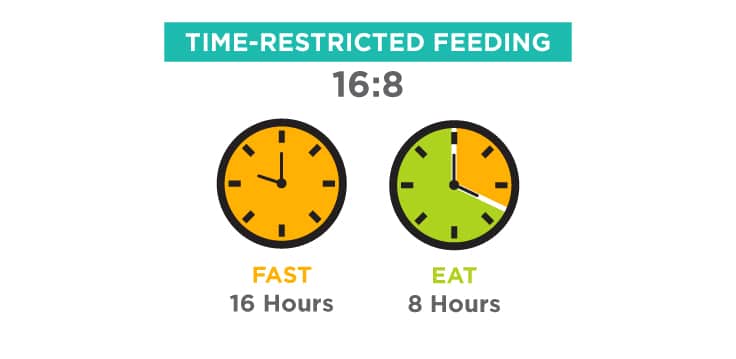 Time-Restricted fasting chart