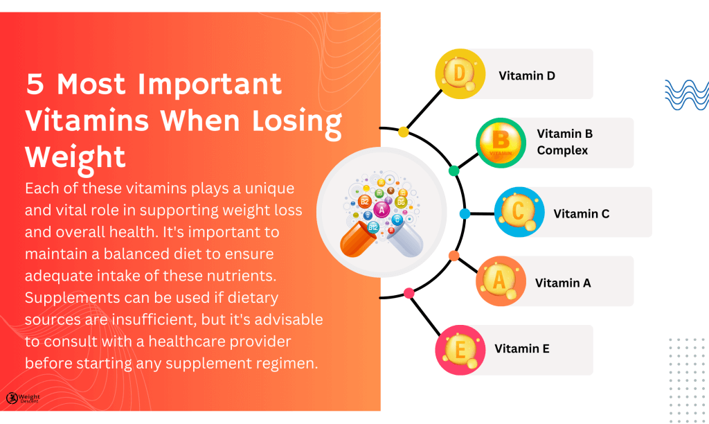 Vitamins When Losing Weight