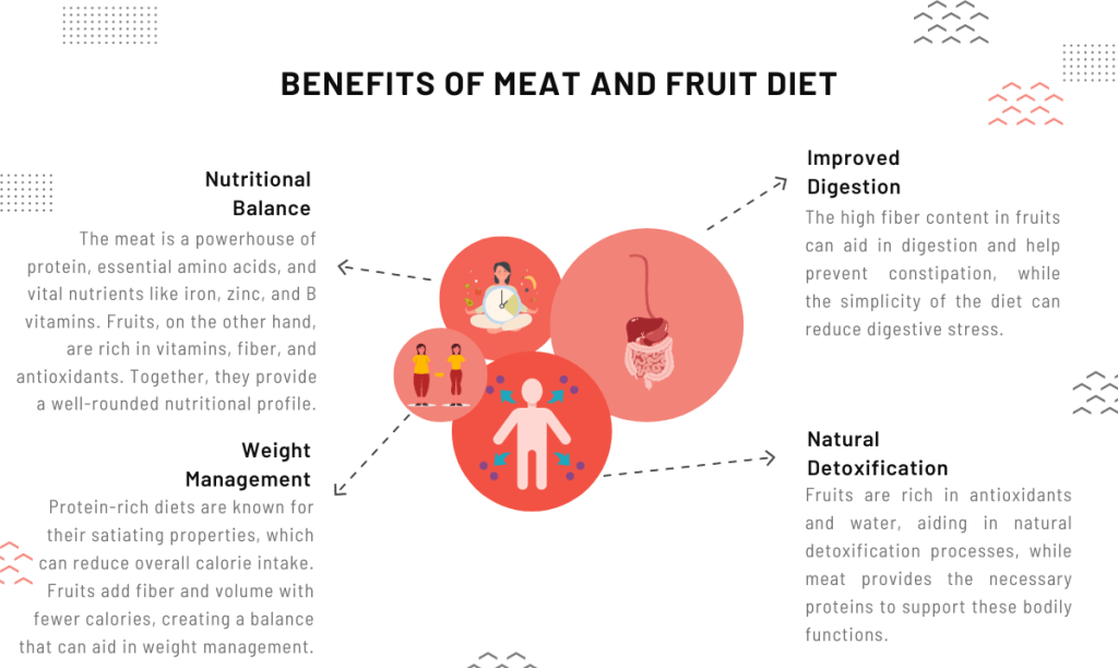 benefits of meat and fruit diet